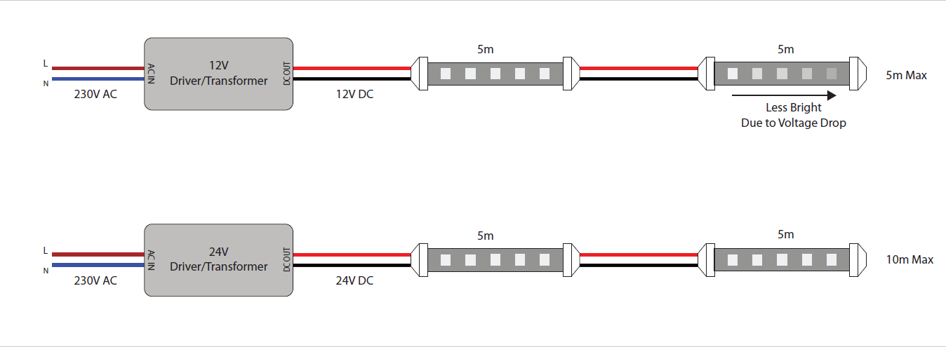 Our LED Strip Lights Installation Guide | Ledsave  Led Light Stripe With Remote Wiring Diagram 12v Dc Power    LEDSave
